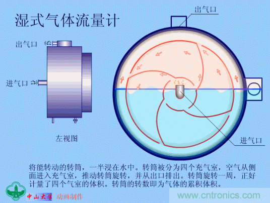 35個(gè)儀表結(jié)構(gòu)原理動(dòng)畫，直觀、易懂！