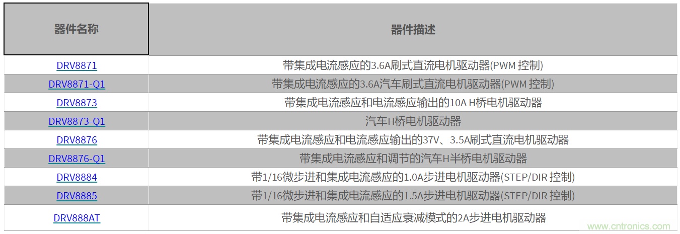 集成電流感測的優(yōu)點