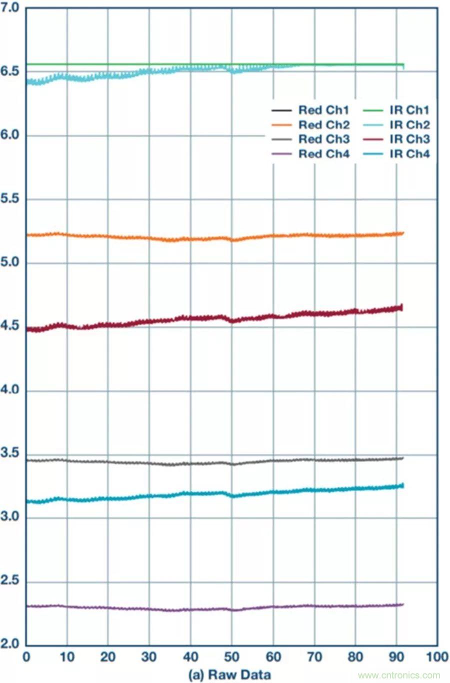 你知道嗎？原來耳朵才是測心率的最佳位置