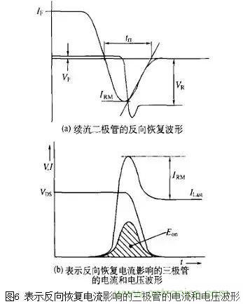 二極管的電容效應(yīng)、等效電路及開(kāi)關(guān)特性