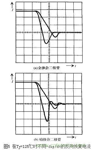 二極管的電容效應(yīng)、等效電路及開(kāi)關(guān)特性