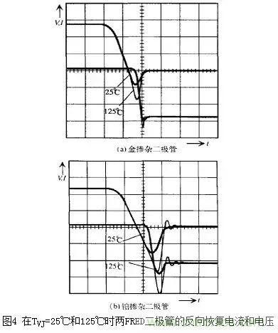 二極管的電容效應(yīng)、等效電路及開(kāi)關(guān)特性