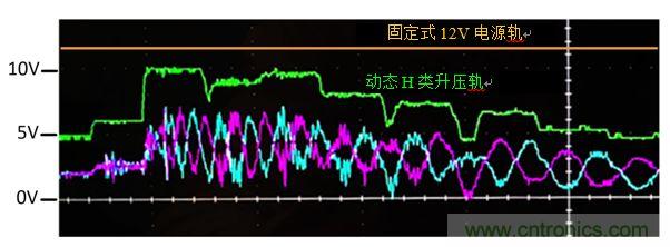 入門智能家居音頻設(shè)計？TI 來支招！