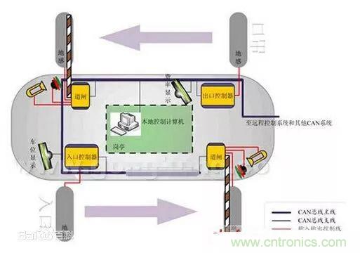 汽車四大總線：CAN、LIN、Flexray、MOST