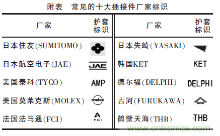 汽車接插件種類太多？一文教會(huì)你如何選擇