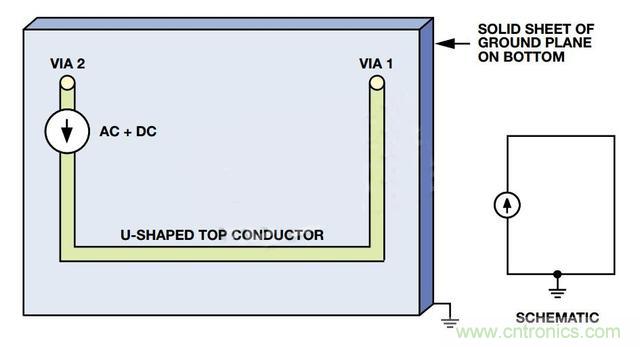 接地層如何降低PCB噪聲？