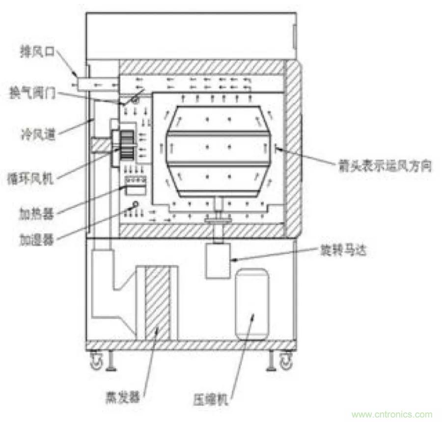 從現(xiàn)象到原理，一次搞懂電子元器件濕熱試驗