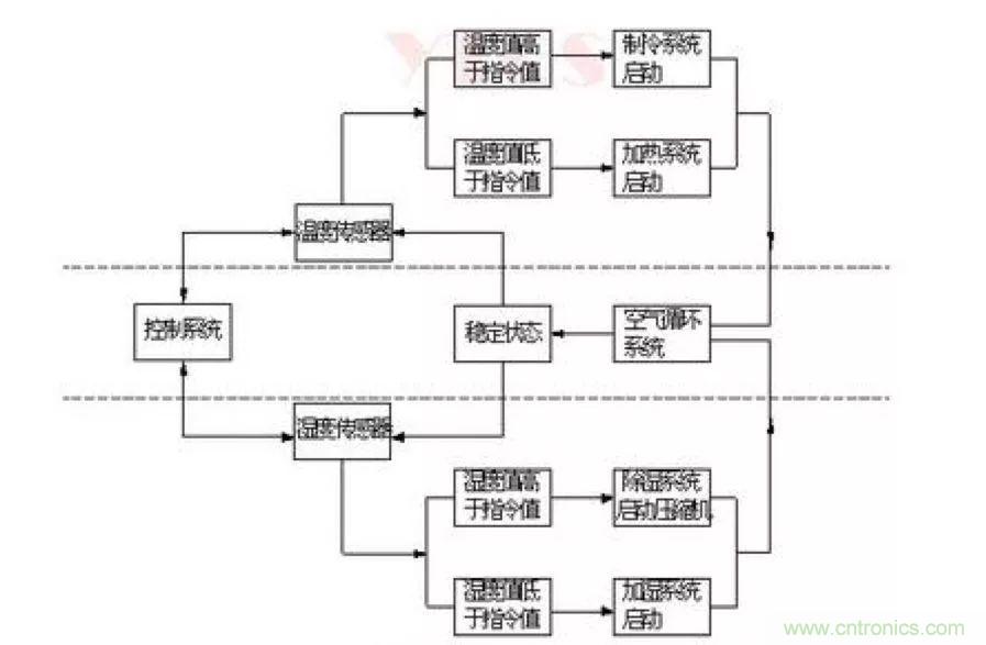 從現(xiàn)象到原理，一次搞懂電子元器件濕熱試驗