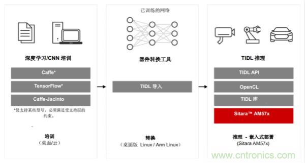 如何為微電網(wǎng)設(shè)計(jì)更智能的遠(yuǎn)程終端單元?答案在這里！