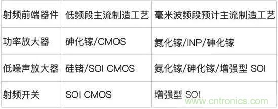 關于毫米波——毫米波頻譜與毫米波技術