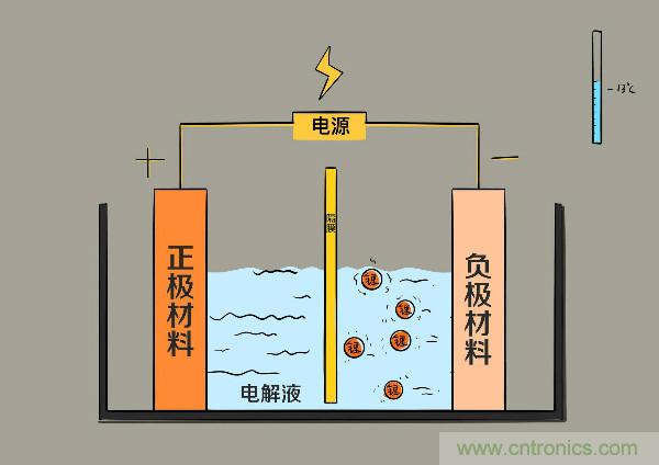 圓柱、方形、軟包，電動(dòng)車(chē)電池之間的差距比你想象得大