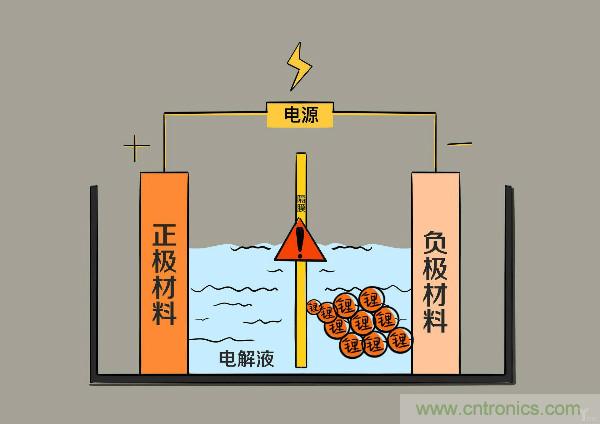 圓柱、方形、軟包，電動(dòng)車(chē)電池之間的差距比你想象得大