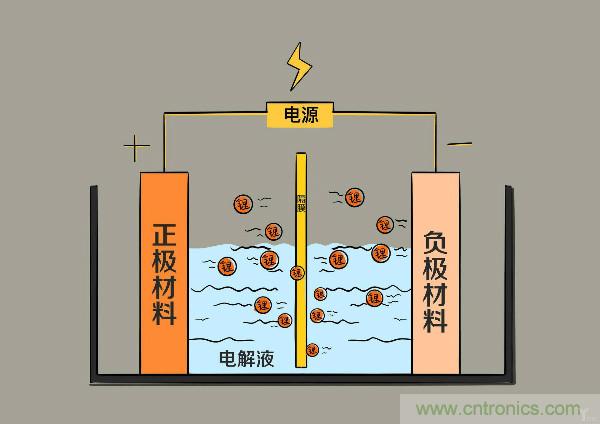 圓柱、方形、軟包，電動(dòng)車(chē)電池之間的差距比你想象得大