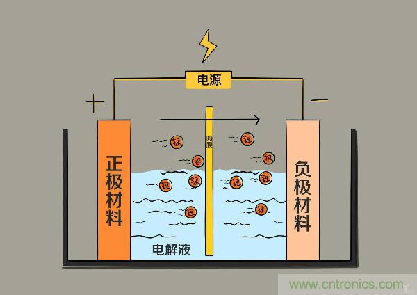 圓柱、方形、軟包，電動(dòng)車(chē)電池之間的差距比你想象得大