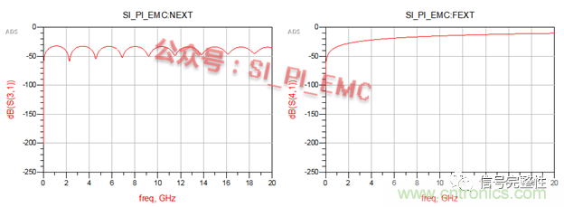 高速PCB設(shè)計時，保護地線要還是不要？