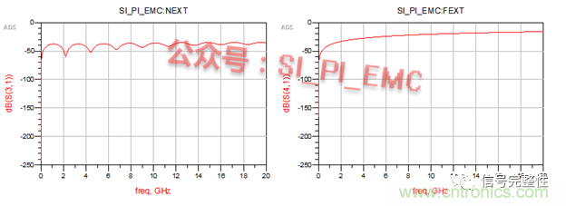 高速PCB設(shè)計時，保護地線要還是不要？