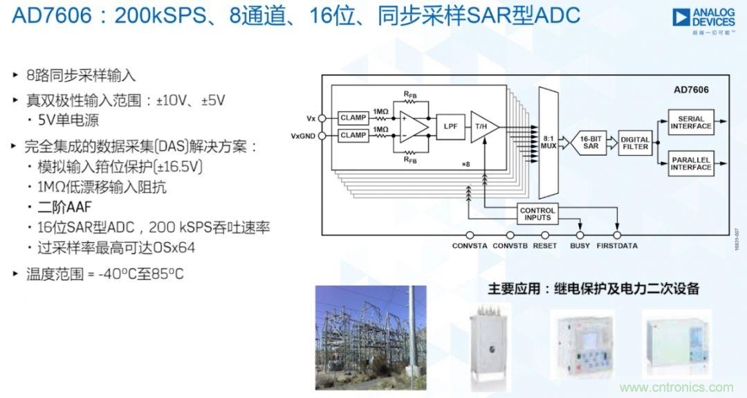 從AD7606到AD7606B，為你揭秘這款電力應(yīng)用ADC的“進(jìn)階”之路