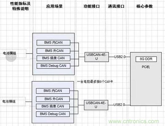 傳感器+無線通信=？發(fā)揮你的想象力！