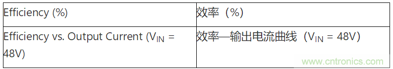 為何如今的服務(wù)器應(yīng)用都在使用54V BLDC電機(jī)？