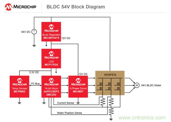 為何如今的服務(wù)器應(yīng)用都在使用54V BLDC電機(jī)？