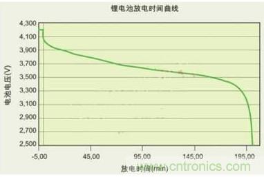 降壓、升壓、LDO，這么多電源拓?fù)湓撊绾芜x？