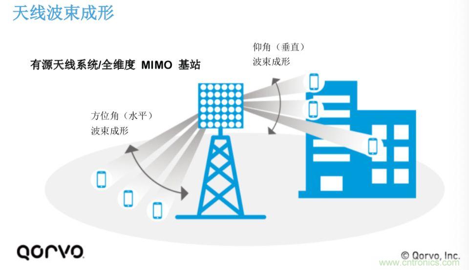 載波網絡將如何實現(xiàn) 5G？