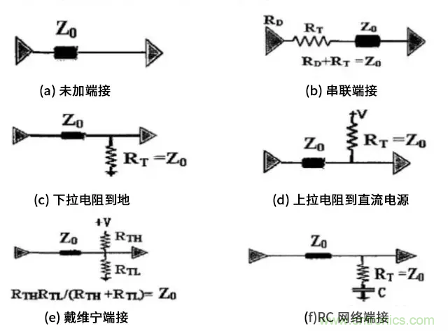 高速電路中的電阻端接到底有什么作用？