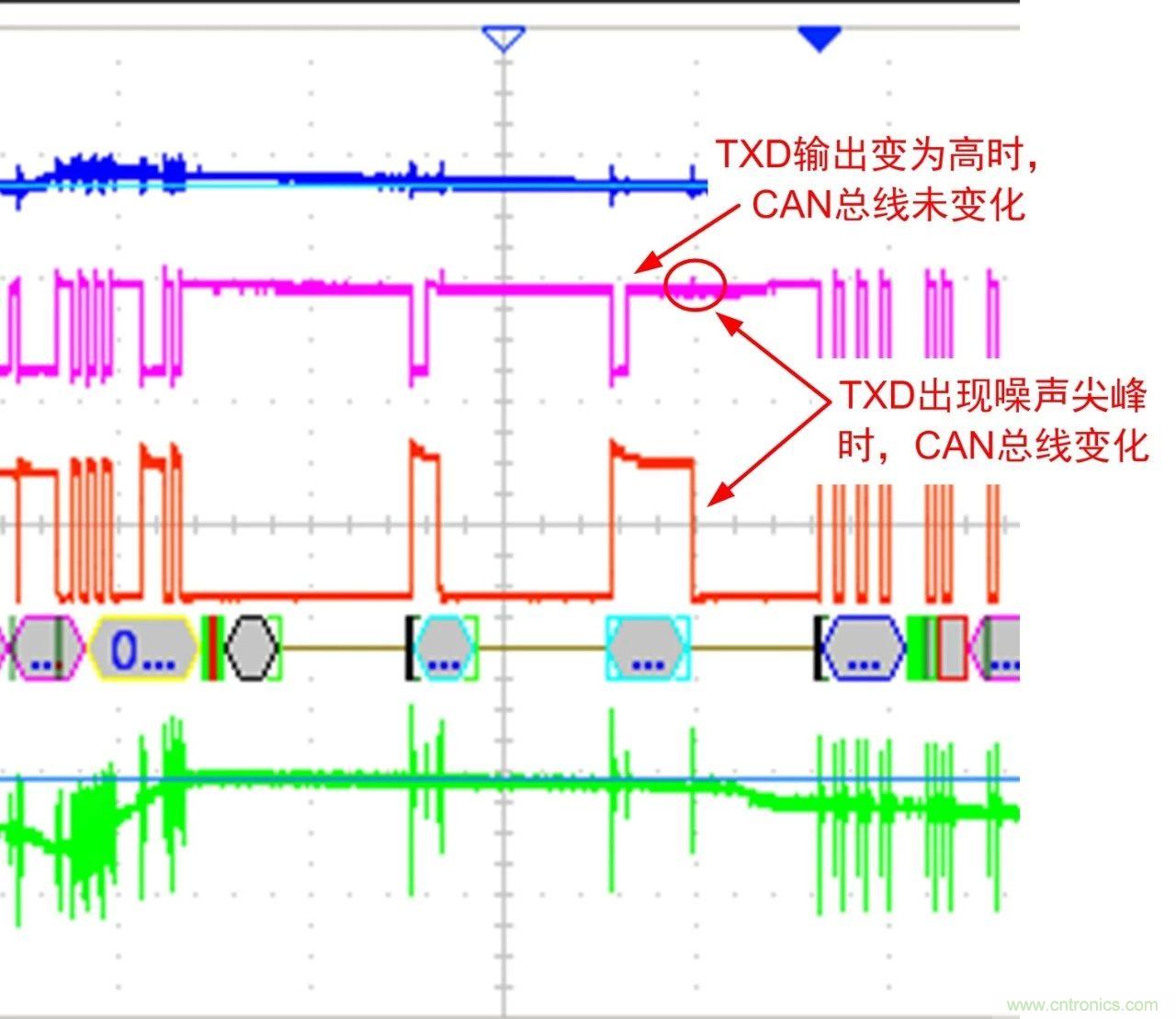 你可能忽視的總線收發(fā)器接口電平問題