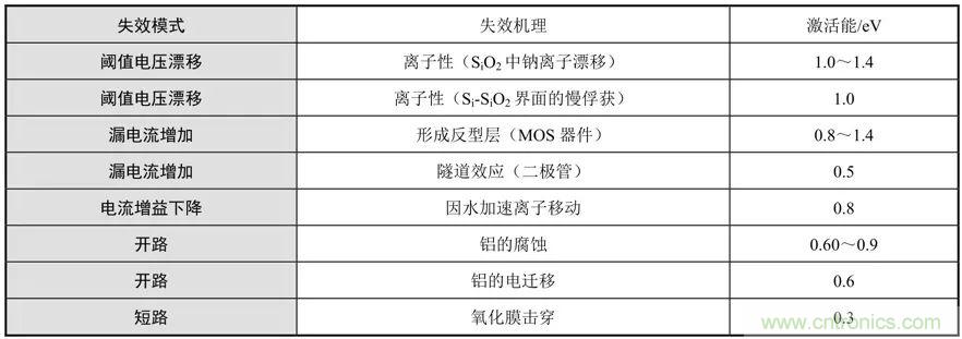 電子元器件加速壽命試驗