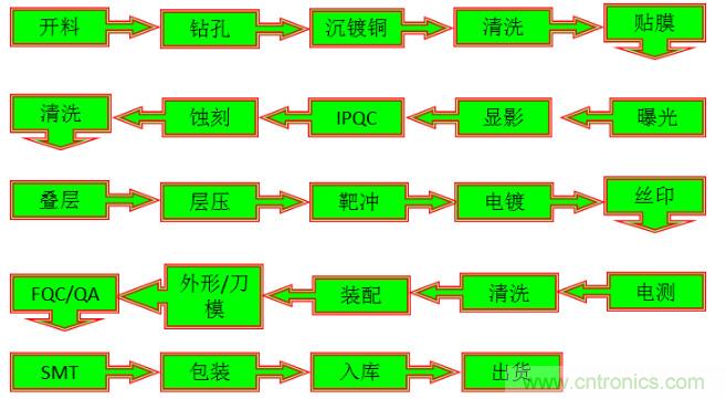 關(guān)于柔性電路板，看完這一篇就夠了！