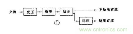 【收藏】電路圖符號(hào)超強(qiáng)科普，讓你輕松看懂電路圖