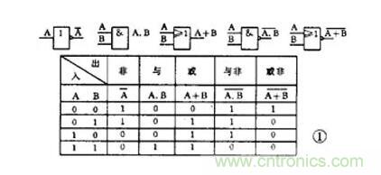 【收藏】電路圖符號(hào)超強(qiáng)科普，讓你輕松看懂電路圖