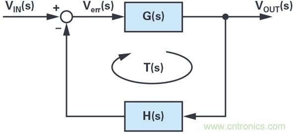 采用電壓注入法測(cè)量環(huán)路增益