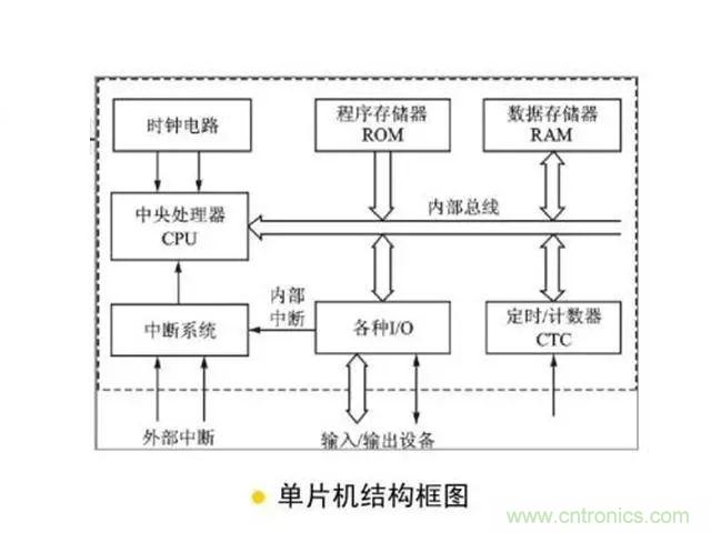 變頻器的輸出頻率調高，那么輸出電壓將如何提高？