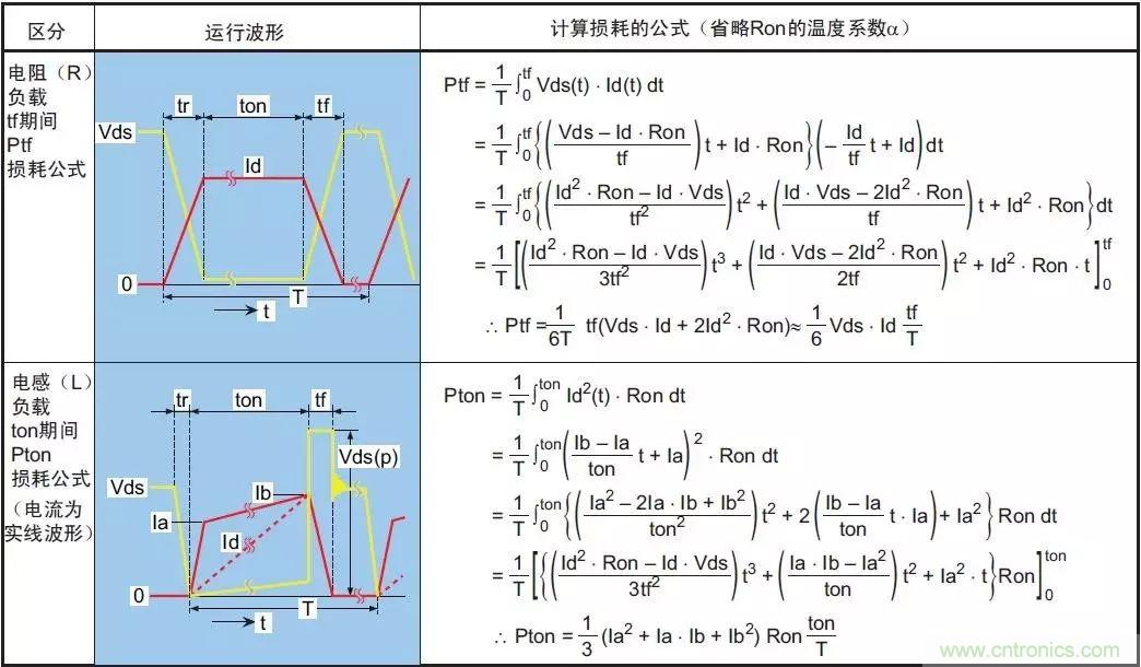 MOS管損壞之謎：雪崩壞？發(fā)熱壞？內置二極管壞？寄生振蕩損壞？電涌、靜電破壞？