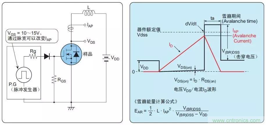 MOS管損壞之謎：雪崩壞？發(fā)熱壞？內置二極管壞？寄生振蕩損壞？電涌、靜電破壞？