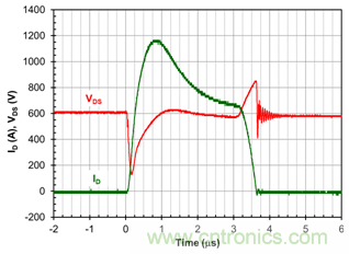 為什么超低阻抗SiC FET受歡迎？它能使系統(tǒng)冷卻運(yùn)行！