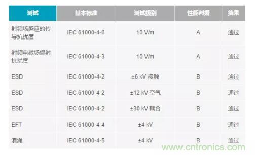 如何搞定功耗和空間，實(shí)現(xiàn)可靠又緊湊的隔離模擬輸出模塊？