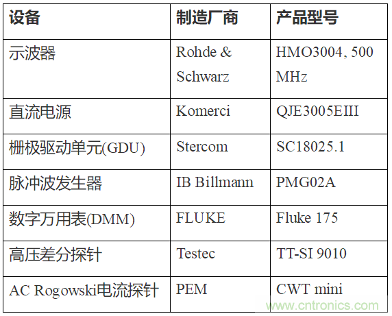 如何用隔離式柵極驅(qū)動器和LT3999 DC/DC轉(zhuǎn)換器驅(qū)動1200 V SiC電源模塊？