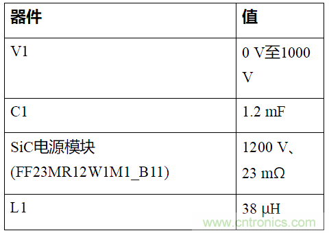 如何用隔離式柵極驅(qū)動器和LT3999 DC/DC轉(zhuǎn)換器驅(qū)動1200 V SiC電源模塊？