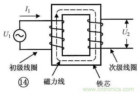 電感器的識別與檢測方法