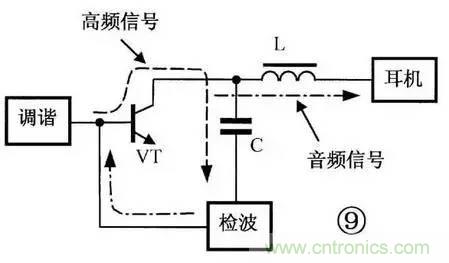 電感器的識別與檢測方法