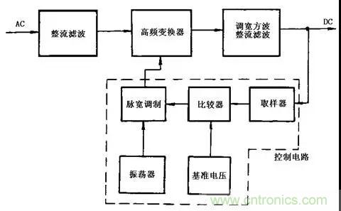 這8種開關(guān)電源工作原理及電路圖，你都知道嗎？