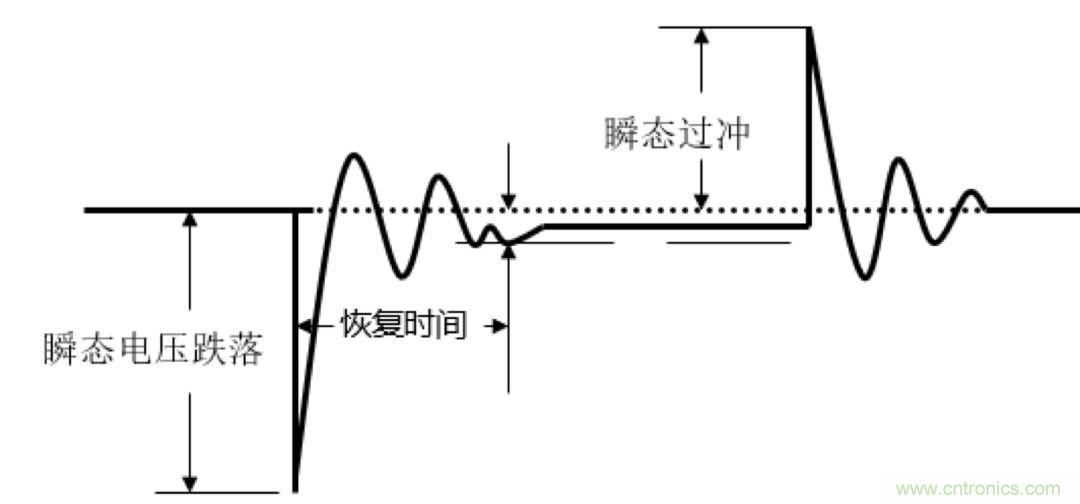 O！M！G ！讓你尖叫的APS先進(jìn)電源系統(tǒng)