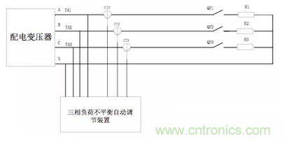 案例分析：如何解決三相負載不平衡？