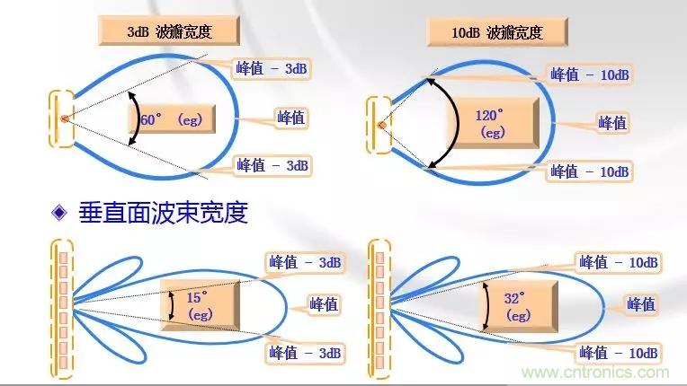 干貨收藏！常用天線、無源器件介紹