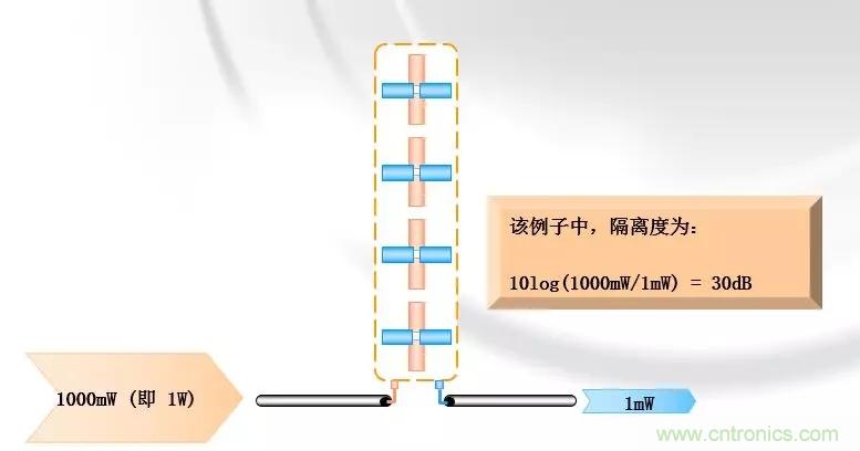 干貨收藏！常用天線、無源器件介紹