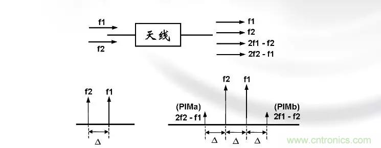 干貨收藏！常用天線、無源器件介紹