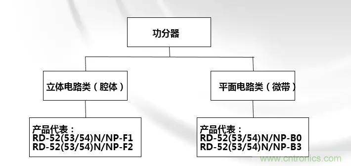 干貨收藏！常用天線、無源器件介紹