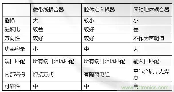 干貨收藏！常用天線、無源器件介紹